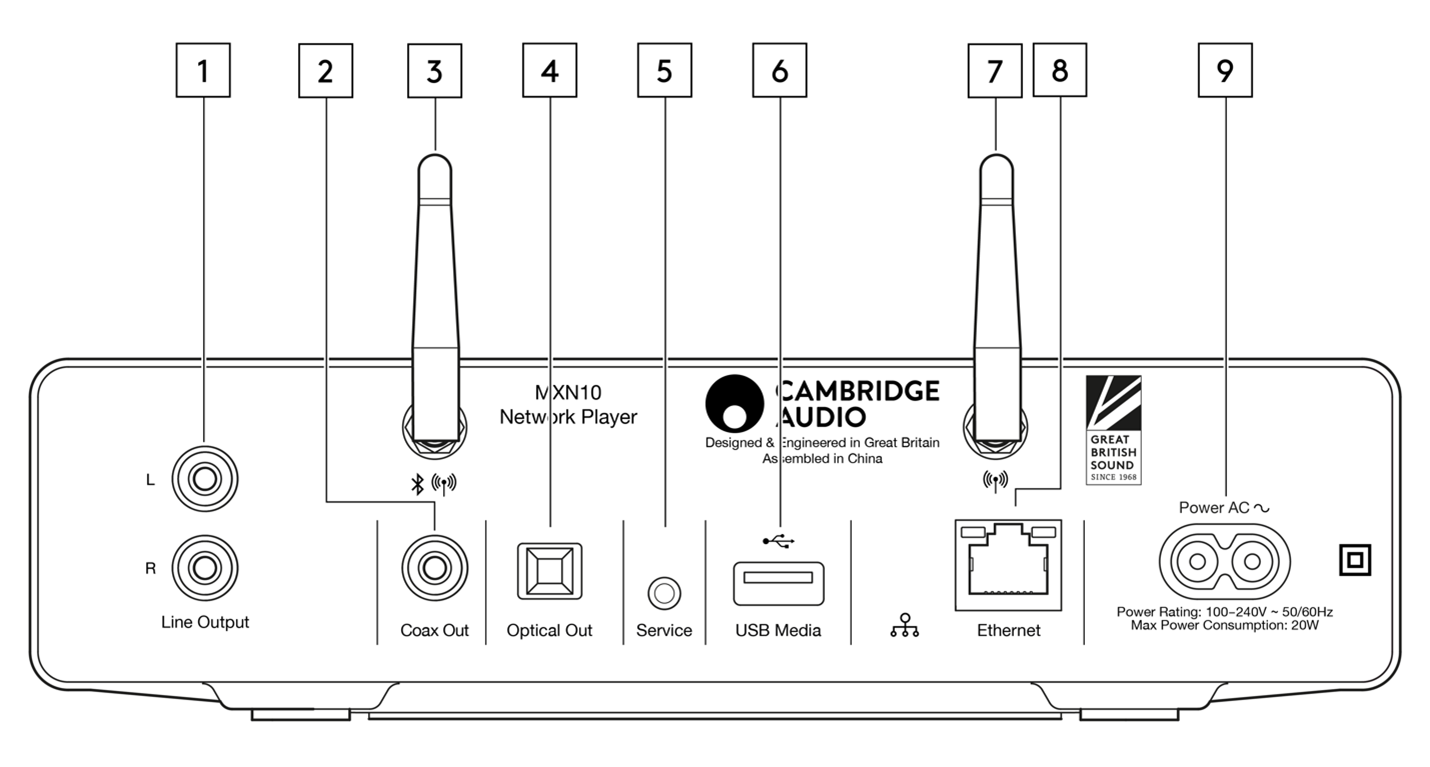 Rear panel connections Cambridge Audio